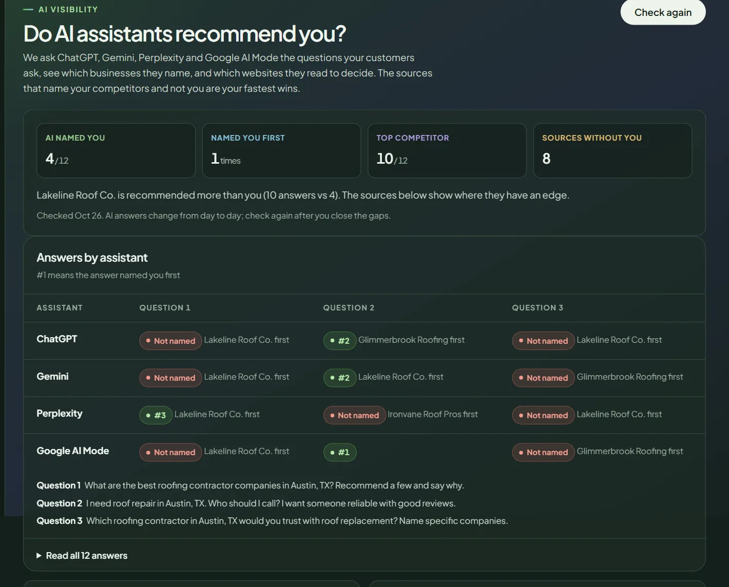 AI visibility result: the four counts and the answers by assistant and question