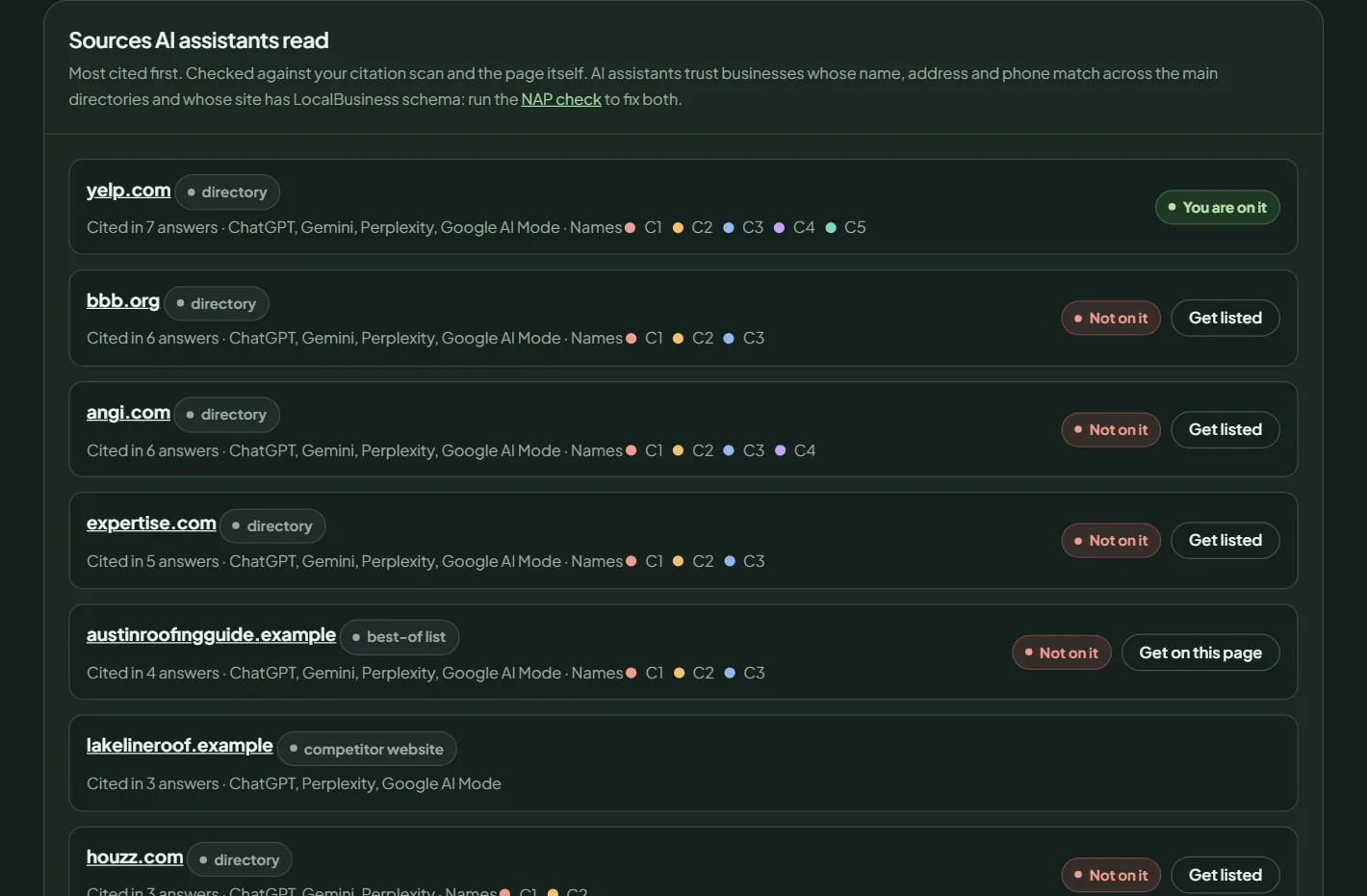 Sources AI assistants read: cited sites, each marked You are on it, Not on it or Not checked