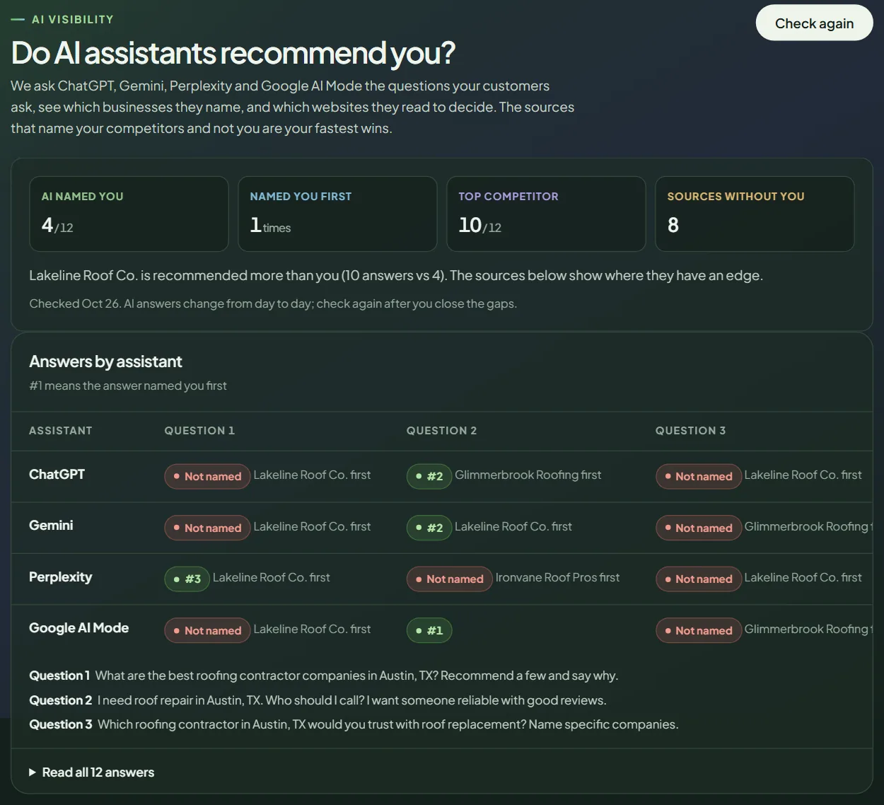 Sample AI visibility check: how often ChatGPT, Gemini, Perplexity and Google AI Mode name you, and who each answer names first