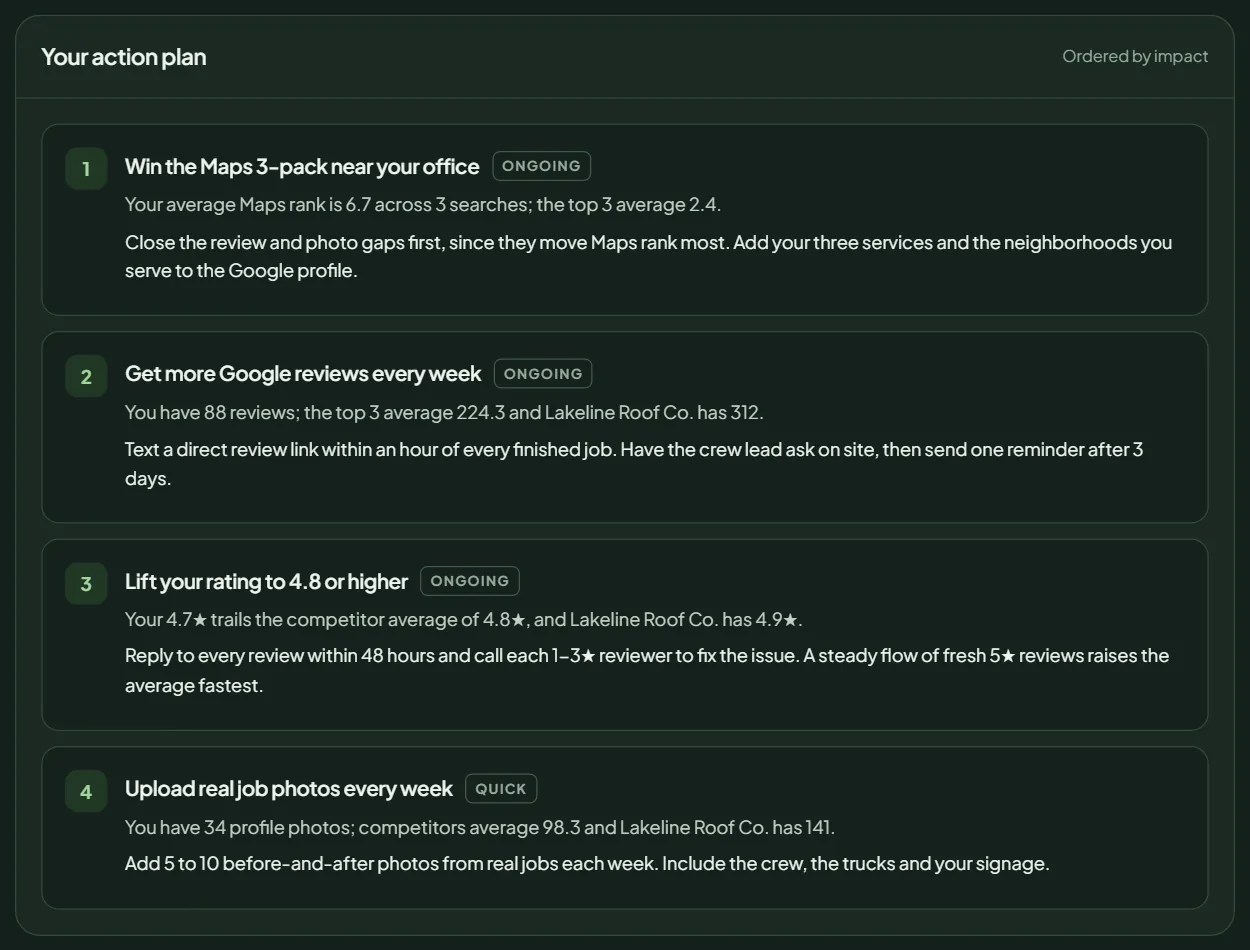 Sample action plan: fixes ordered by impact, each with an effort tag, the numbers behind it and the steps